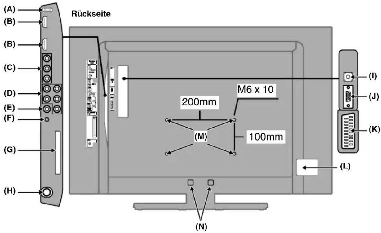 ORION TV32LW7100 - Wirkungsbereich der Fernbedienung - 5