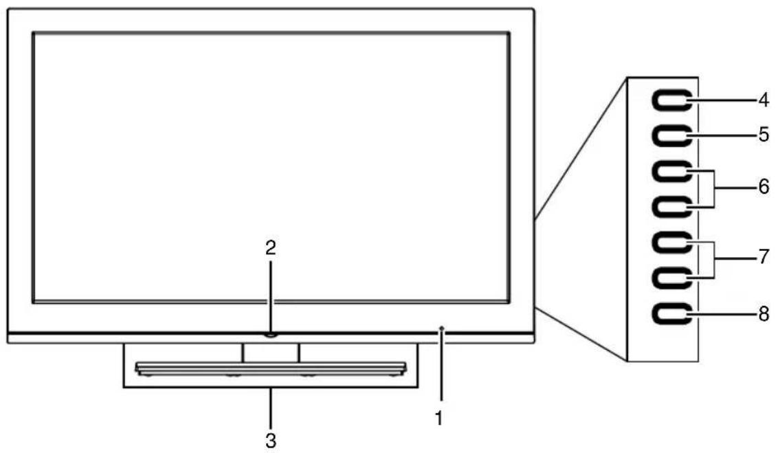 ORION TV32LW7100 - Was können Sie tun, um die Bildqualität bei analogem KabelTV zu erhöhen? - 1