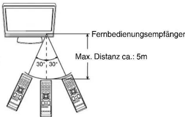 ORION TV32LW7100 - Wirkungsbereich der Fernbedienung - 1