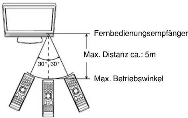 ORION TV32LB7200 - Wirkungsbereich der Fernbedienung - 1