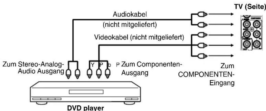 ORION TV32LB7100 - DVD player mit Componenten-Ausgang anschließen - 1