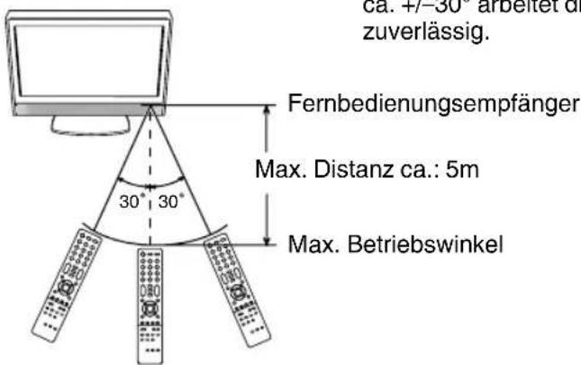 ORION TV32LB132S - Wirkungsbereich der Fernbedienung - 1