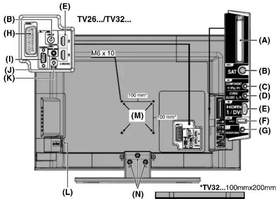 ORION TV32LB132S - Wirkungsbereich der Fernbedienung - 5