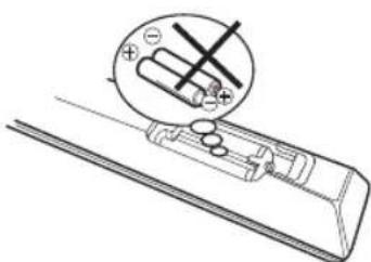 ORION TV32LB132S - Wirkungsbereich der Fernbedienung - 3