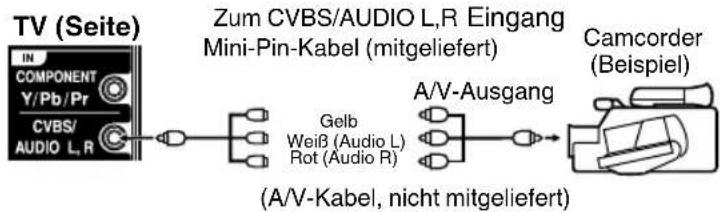 ORION TV32LB132S - Videoplayer oder Camera an AV anschließen - 1