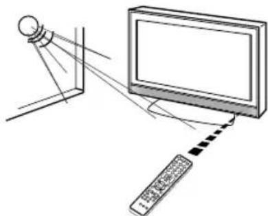 ORION TV32LB132S - Wirkungsbereich der Fernbedienung - 2