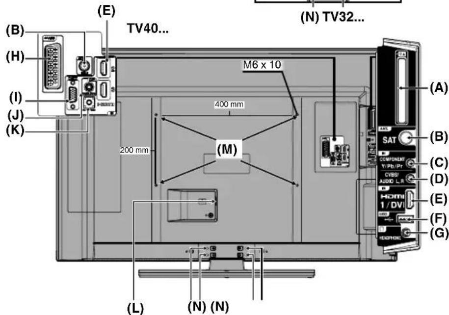 ORION TV32LB132S - Wirkungsbereich der Fernbedienung - 6