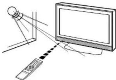 ORION TV32LW1000-H - Wirkungsbereich der Fernbedienung - 2