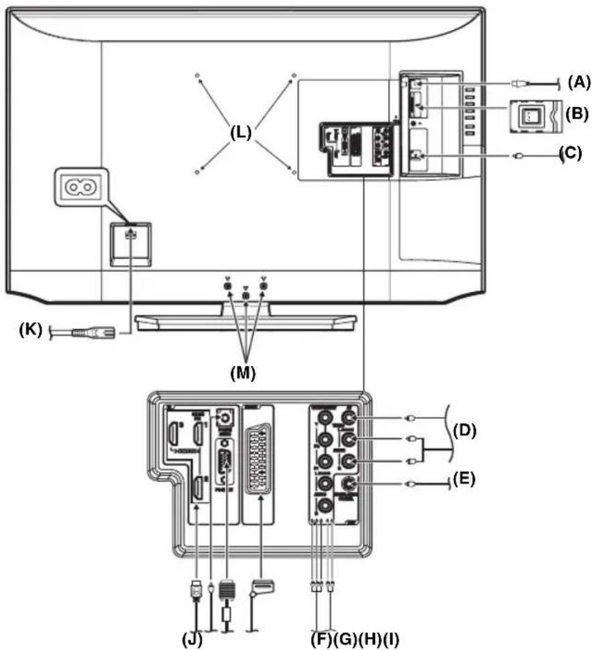 ORION TV32FX6900 - Wirkungsbereich der Fernbedienung - 5