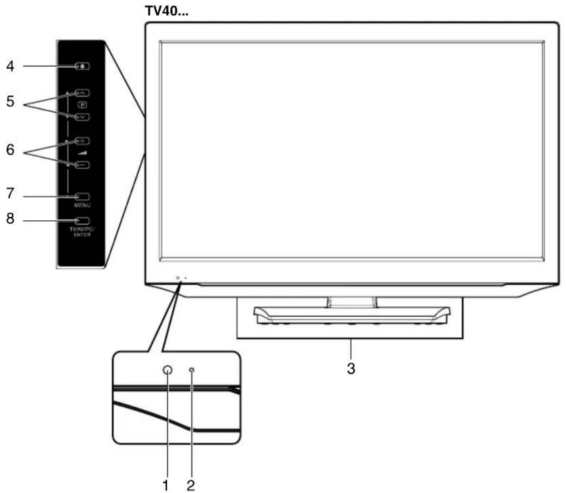 ORION TV32FX6900 - Was können Sie tun, um die Bildqualität bei analogem KabelTV zu erhöhen? - 1