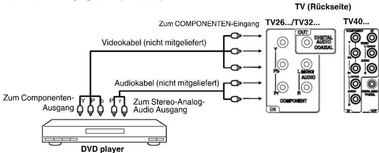 ORION TV32FX6900 - DVD player mit Componenten-Ausgang anschließen - 1