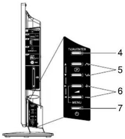 ORION TV29LBS129S - Standard-Signal - 2