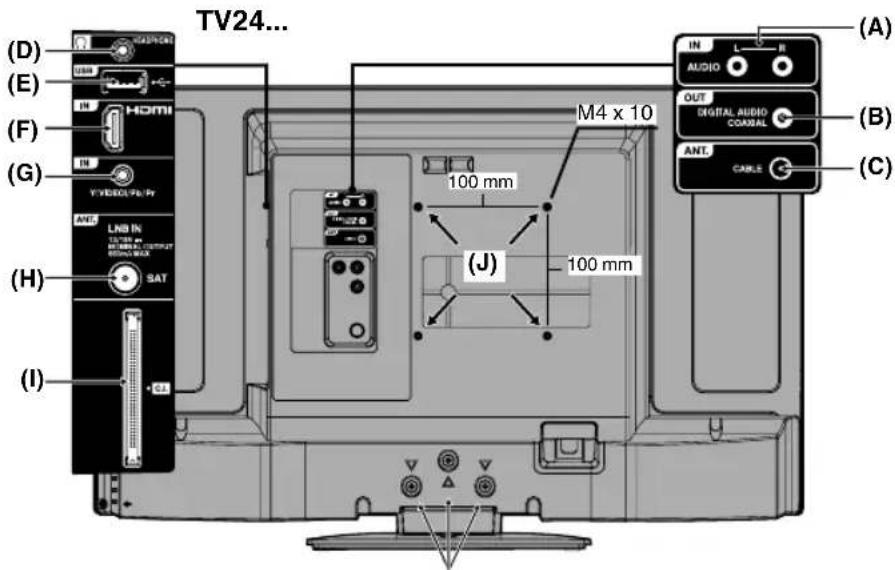 ORION TV29LBS129S - Wirkungsbereich der Fernbedienung - 5