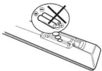 ORION TV29LBS129S - Wirkungsbereich der Fernbedienung - 4