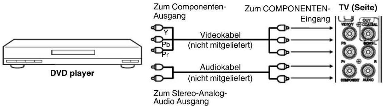 ORION TV26PLW7905DVD - DVD player mit Componenten-Ausgang anschließen - 1