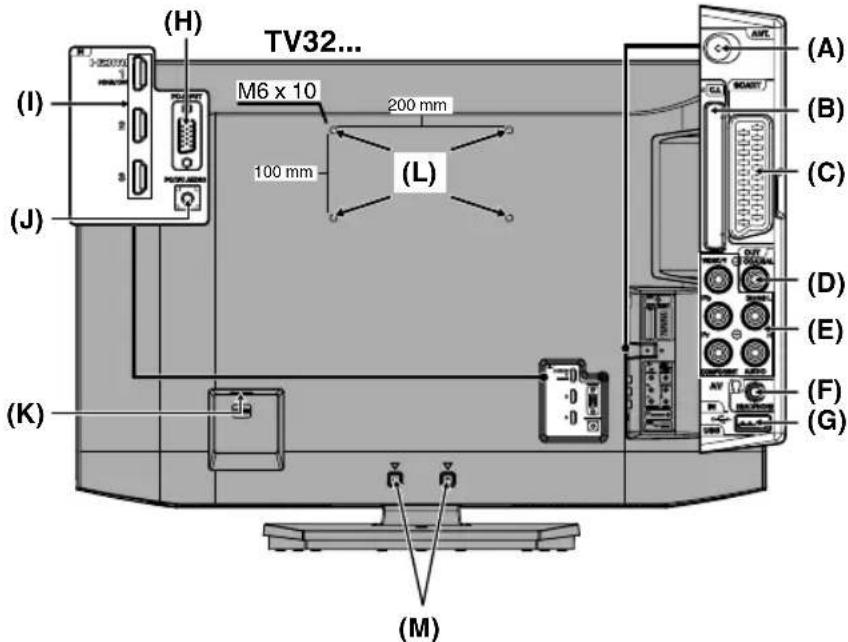 ORION TV26PLW7905DVD - Wirkungsbereich der Fernbedienung - 6