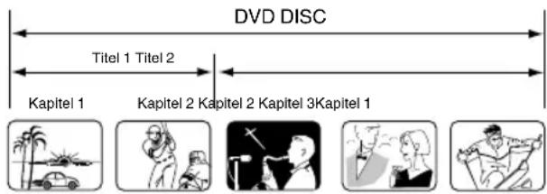 ORION TV26PLW7905DVD - Entfernen der Disc aus der Hülle - 1