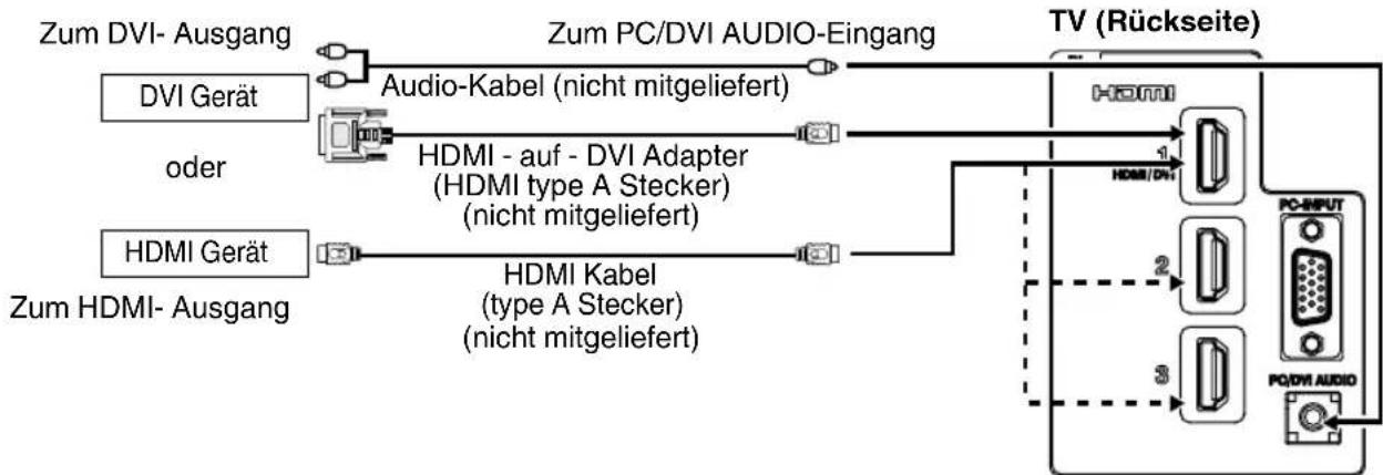 ORION TV26PL7905DVD - HDMI-Eingang - 1