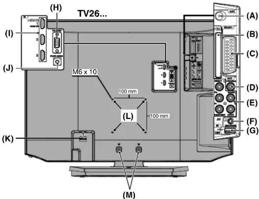 ORION TV26PL7905DVD - Wirkungsbereich der Fernbedienung - 5