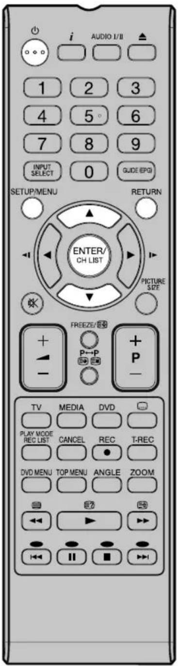 ORION TV26PL7905DVD - Wirkungsbereich der Fernbedienung - 7