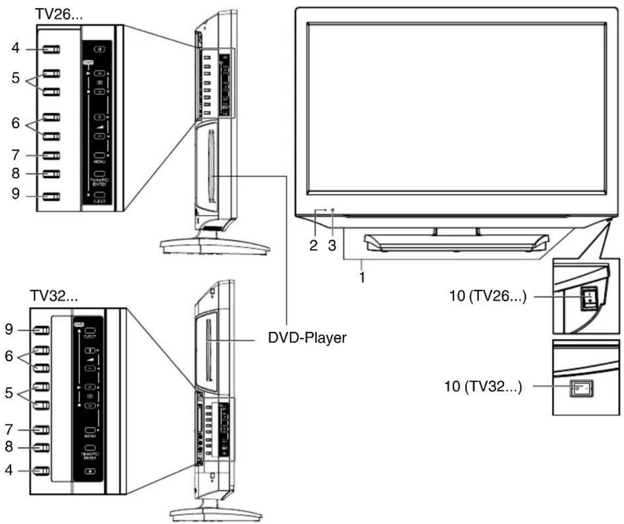 ORION TV26PL7905DVD - Reinigen des LCD-Bildschirmes - 1