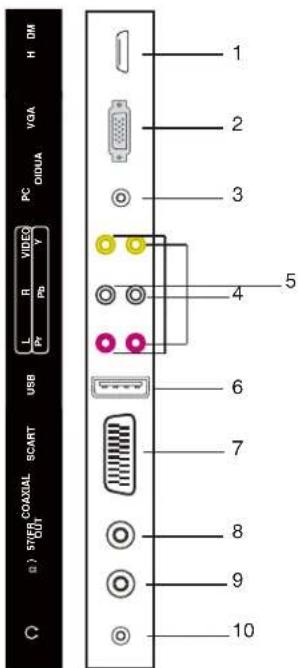 H TM VGA PC DIDUA L R VIDEO Y Pb USB USB COAXIAL SCART G: STG G: UDM 1 2 3 4 5 6 7 8 9 10