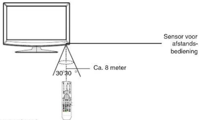 LENCO DVT-1533 - Nach vorne Springen - 2