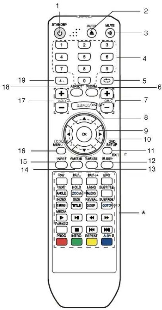 1 STANDBY 2 MUTE 3 1 2 3 4 5 6 7 8 9 -4- 0 ASPECT RICAM 5 18 17 VOL VOL CH.C DISPLAY - 8 LCD LUX MENU DVD BETUP 9 10 16 INPUT PMODE SMOOD SLEEP IT 15 14 T I E X T HOLD LANB SUBTITLE ANGLE ZOOM AUDIO SUBPAGE INDEX SIZE REVEAL GOTO GOTO S MENU TITLE DISP GOTO GOTO MEDIA TV/RADIO PROG INTRO REPEAT A-B/B * 13 12 11 10 9 8 7