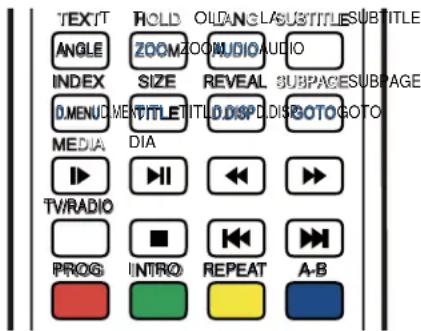 LENCO DVT-1533 - Fernsehtextfunktion - 1