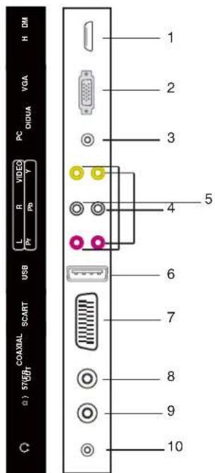 H DM VQA VLA PC IDUA L R VIDEO Y P0 P1 USB COAXIAL SCAMT Ω) STGHT 1 2 3 4 5 6 7 8 9 10