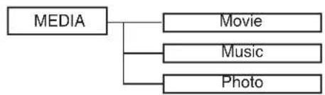 LENCO DVT-1533 - Common procedure of operation: - 5