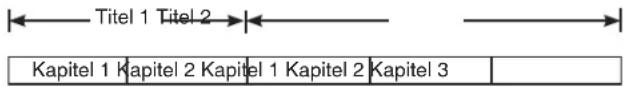 Titel 1 Titel 2 Kapitel 1 Kapitel 2 Kapitel 1 Kapitel 2 Kapitel 3