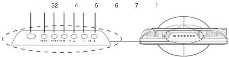 32 4 5 6 7 1 ( + - + - + - + - + - + - + - + - + - + -