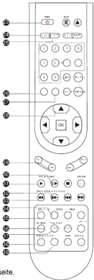 AEG CTV 4877 - TITLE / PAGE- - 1