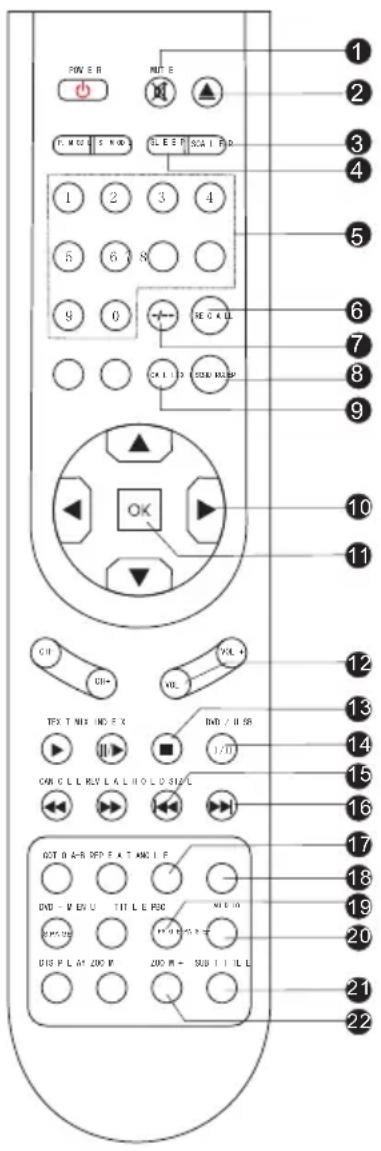 AEG CTV 4877 - TASTEN DER FERNBEDIENUNG - 1