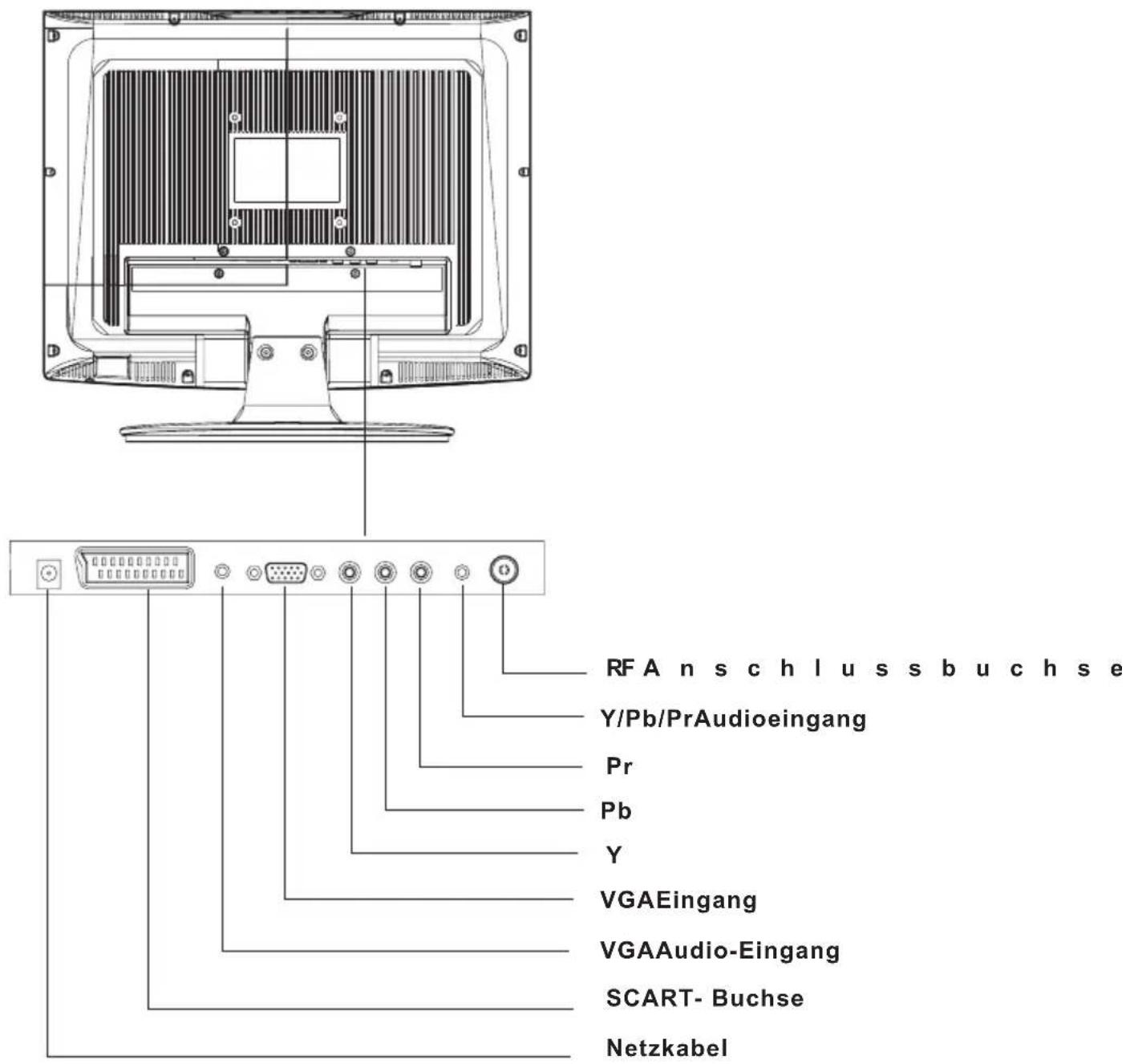 AEG CTV 4876 LCD - RÜCKWÄRTIGES BEDIENFELD - 1