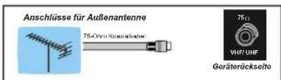 DUAL DTV 2850-3 - Fernbedienungstasten - 6