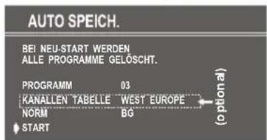 DUAL DTV 2850-3 - Das Menü Programm - 5