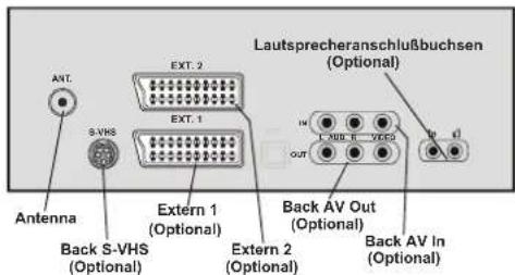 DUAL DTV 2850-3 - Fernbedienungstasten - 5