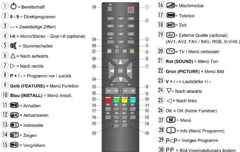 DUAL DTV 2850-3 - Fernbedienungstasten - 1