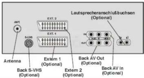 DUAL DTV 2850-2 - Externe Geräte anschließen - 1