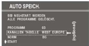 DUAL DTV 2850-2 - Das Menü Programm - 5
