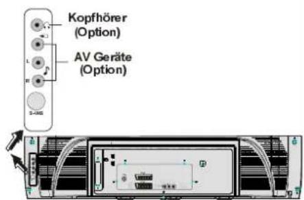 DUAL DTV 2850-2 - Bedienfeldtasten am Gerät - 2