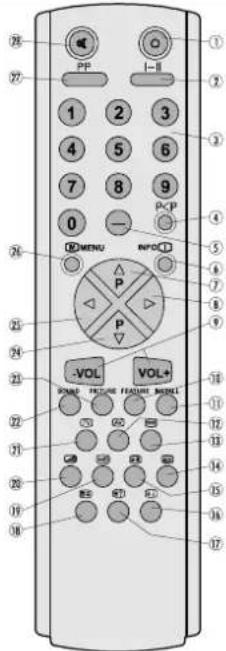 DUAL DTV 2850-2 - Fernbedienungstasten - 1