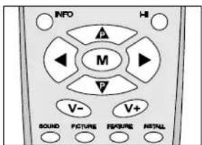 DUAL DTV 2850-1 - Teletextseite aufrufen - 1