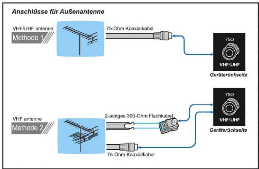 DUAL DTV 2850-1 - Fernbedienungstasten - 3