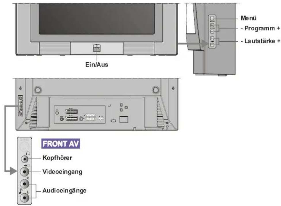 DUAL DTV 2850-1 - Fernbedienungstasten - 2