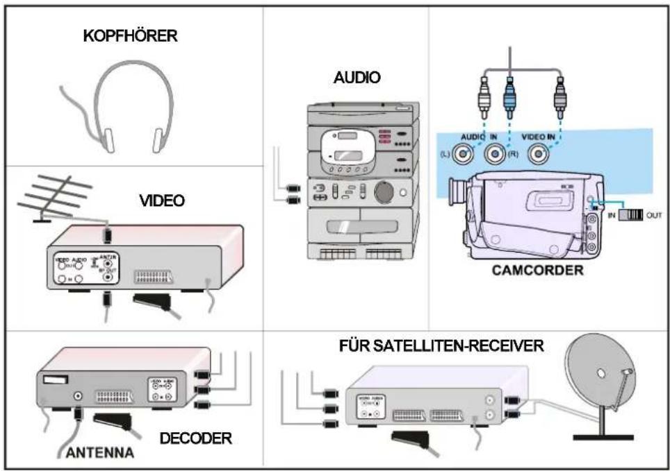 DUAL DTV 1450-3 - Externe Geräte anschließen - 2