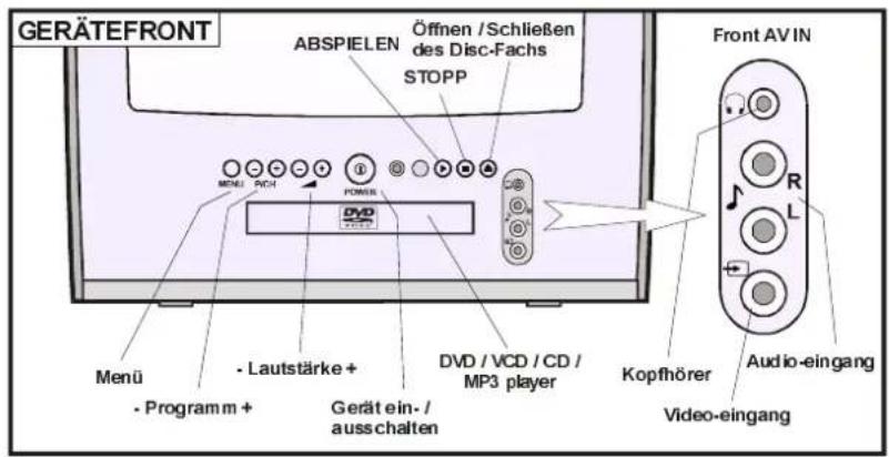 DUAL DTV 1450-3 - TV MODUS - 2