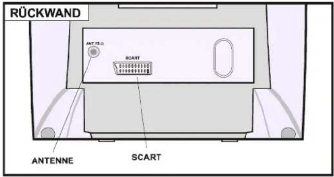 DUAL DTV 1450-3 - TV MODUS - 3